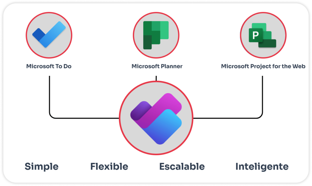 Características descriptiva de mejoras en el plan premium