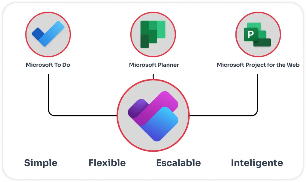 Características descriptiva de mejoras en el plan premium