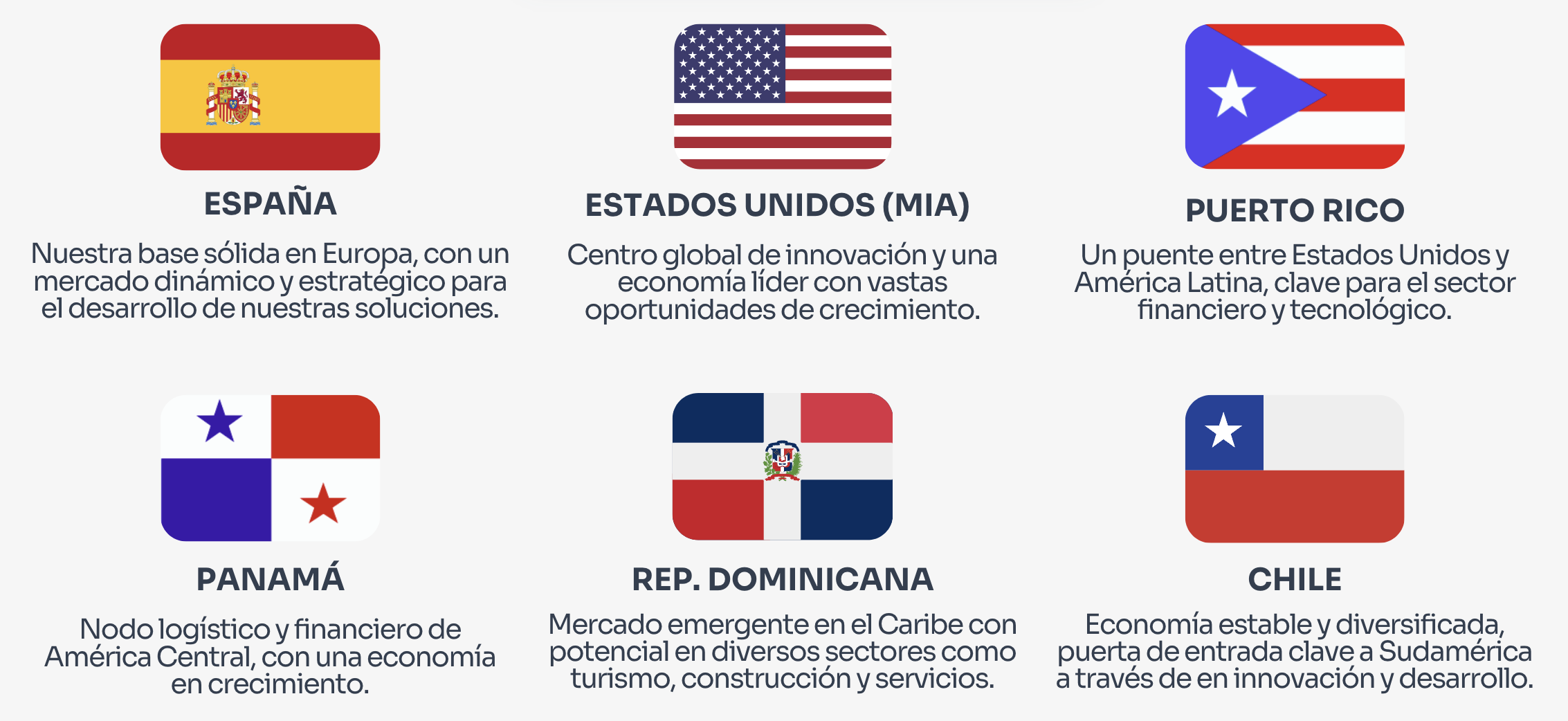 Países AIC Group