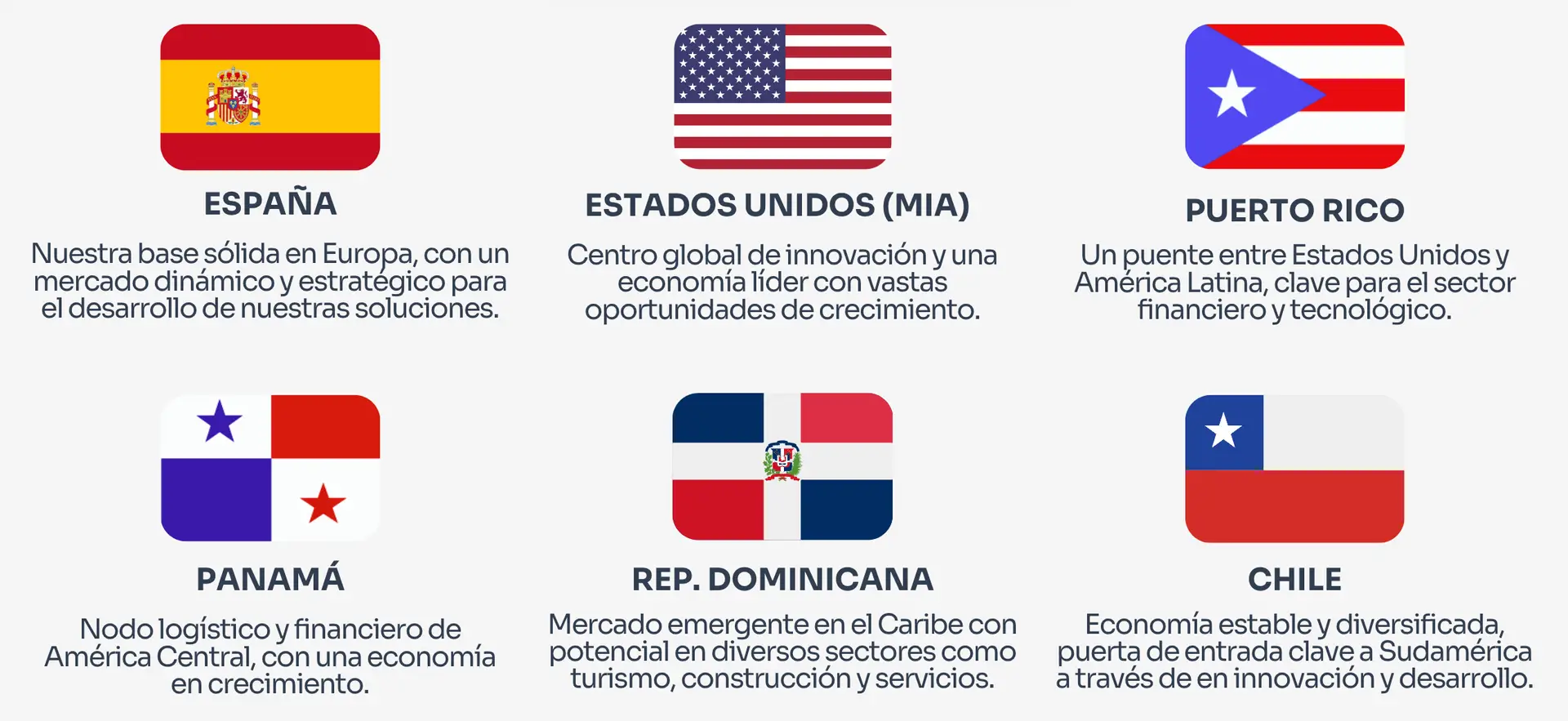 Países AIC Group