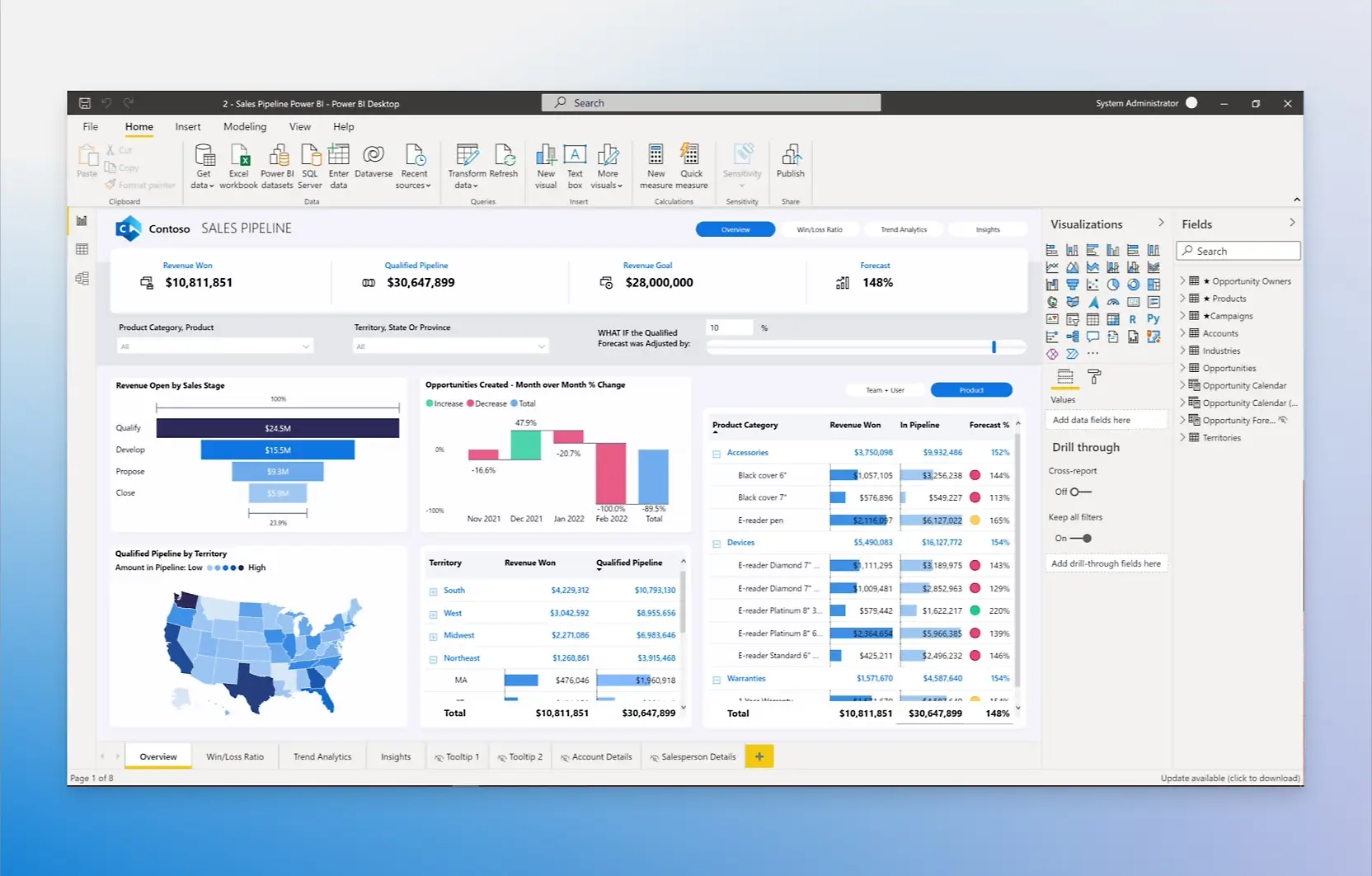 Dashboard interactivo de Power BI donde muestra algunas funciones